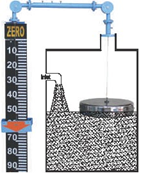 Float & Board Type Level Gauges